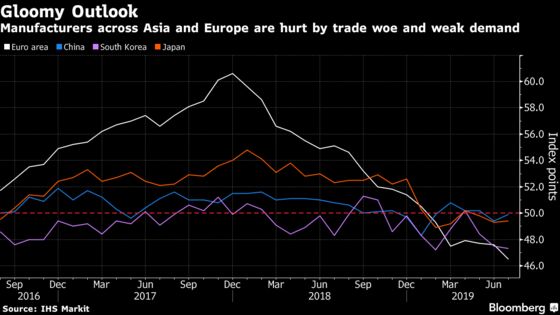 Factories From Asia to Europe Suffer as Casualties of Trade War