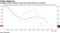 Consumer prices, producer prices and export prices are all down