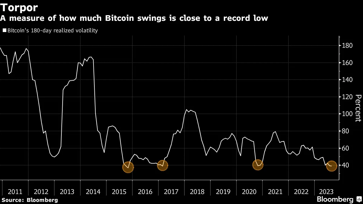 BTC LuxAlgo on X: 