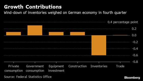 Trump Trade Truce Removes a Cloud Over Global Economy, for Now