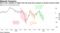 Short-term volatility is higher than the long-term measure as Brexit concerns build