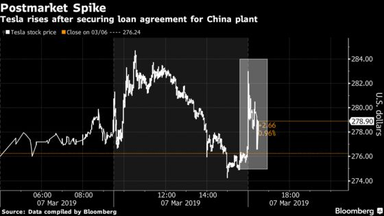 Tesla Reaches China Bank-Loan Agreement for Gigafactory