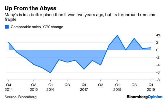 The Last Thing Macy’s Needs Is a Trade War