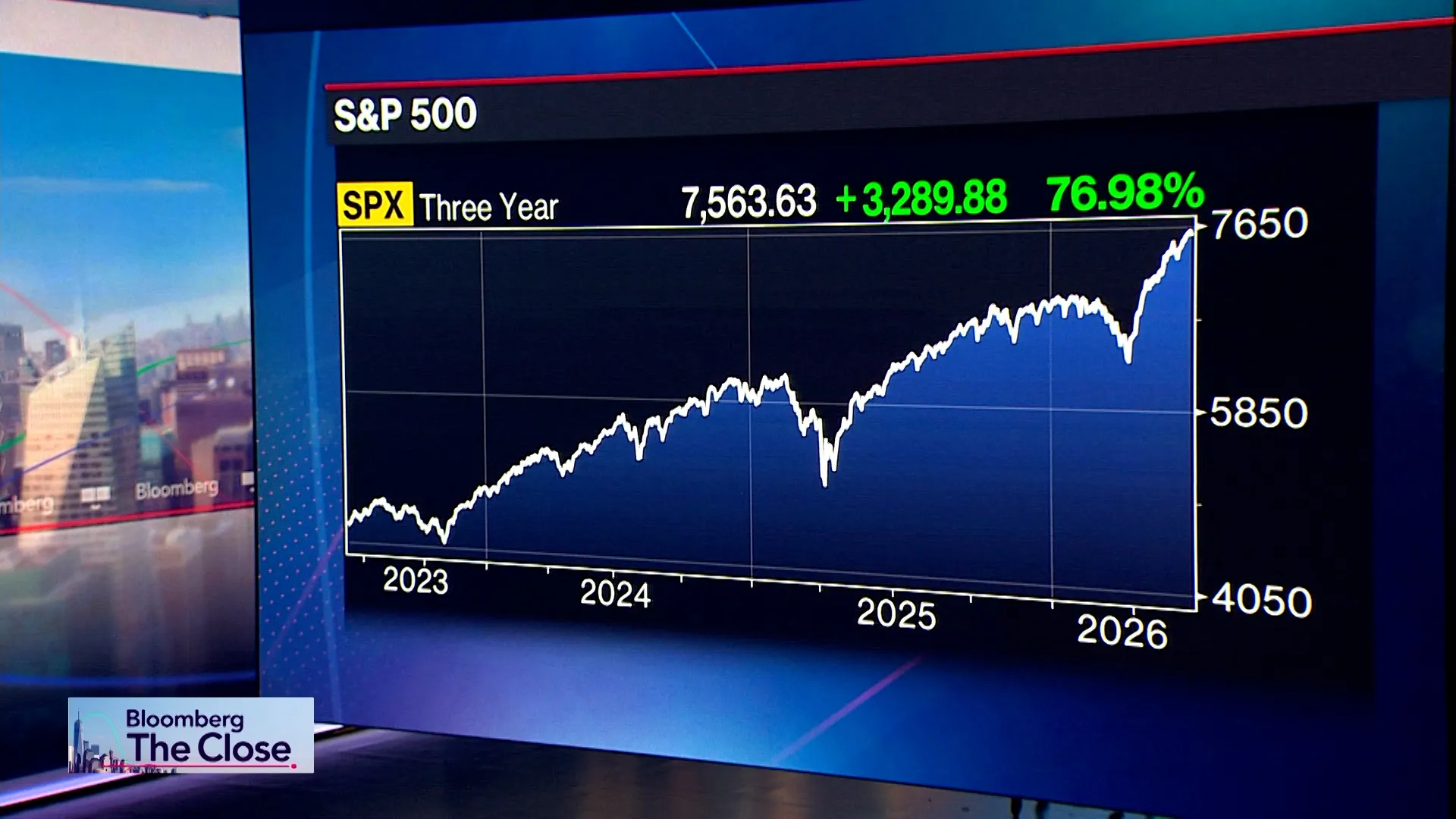 Rockefeller’s Sharma on AI Boom, US Market Fault Lines