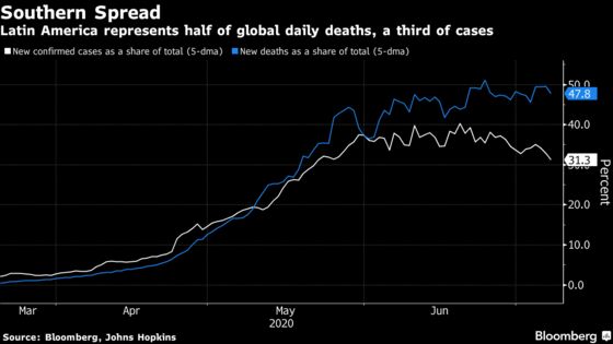 Bolsonaro’s Inner Circle Rushes to Get Tested: LatAm Virus Wrap