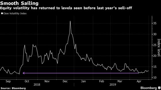 Black Swan Fund Advised by Taleb Pounces on Vanishing Volatility