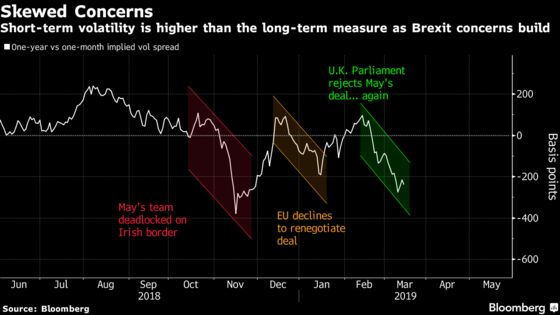 Foggy Brexit Leads Top Wealth Fund to Avoid Chasing Pound Rally