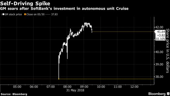 GM Adds SoftBank as Ally in Self-Driving Race Against Google