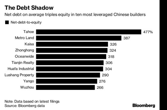 China Property Flashes Fresh Warning With Bad-Loan Jump Forecast