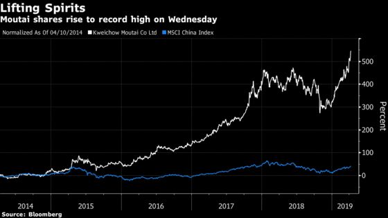 The Only Analyst Who Isn't Drinking to Moutai's Rise Says Sell