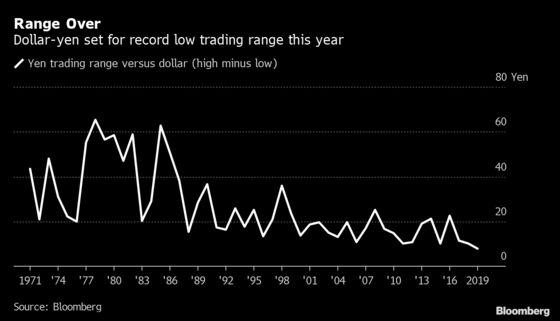 Japan’s Overseas M&A Boom Is Keeping the Yen's Gains in Check