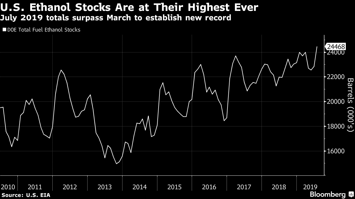 July 2019 totals surpass March to establish new record