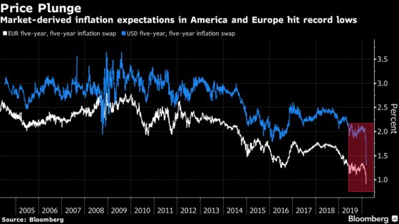 A Few Brave Traders Bet Against Bond Doom, Defying Deflation