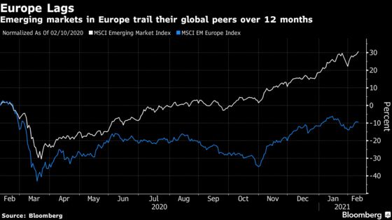 BlackRock Sees ‘Powerful’ Drivers for Emerging Europe Stocks
