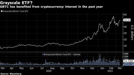 Firm Behind Biggest Bitcoin Trust Is Hiring Entire ETF Team