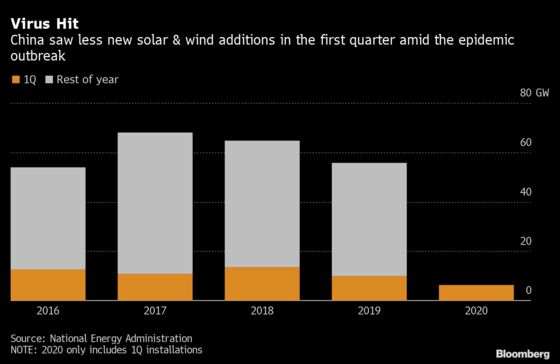 China’s Commodities Rebound Faces Decisive Test at Policy Meet