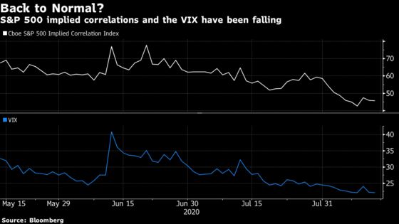 Hidden Fear Gauge Gives Bullish Sign for Stocks Near Record