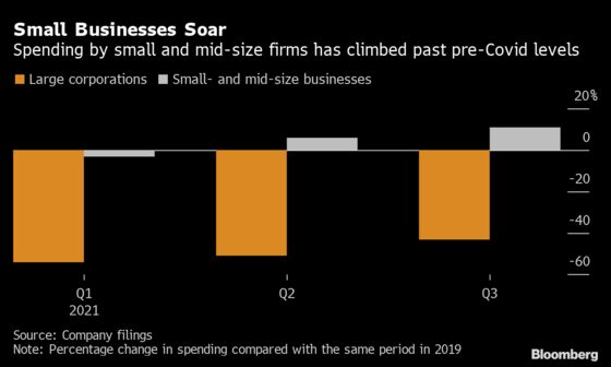 AmEx Debuts Debit Card in War for Small-Business Customers