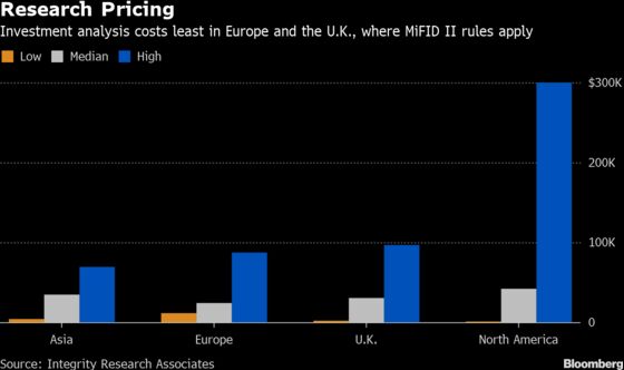 From $1,600 to $1 Million: Research Costs Under MiFID II