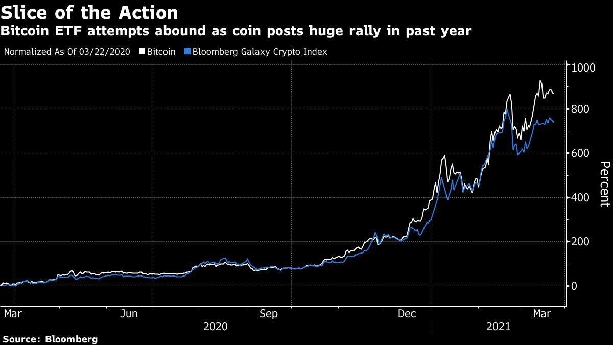 Anthony Scaramucci Is Backing Latest Bid For A Bitcoin ETF - Bloomberg