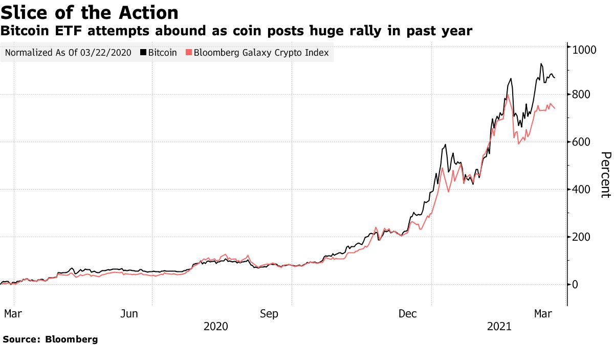Anthony Scaramucci Is Backing Latest Bid for a Bitcoin ETF - Bloomberg