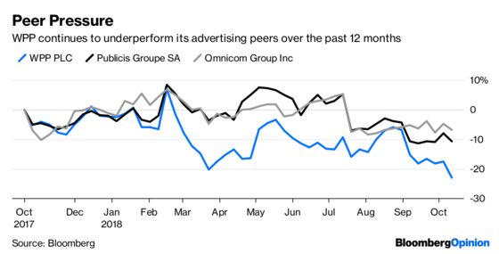 How to Get Ahead in Advertising? Drastic Measures