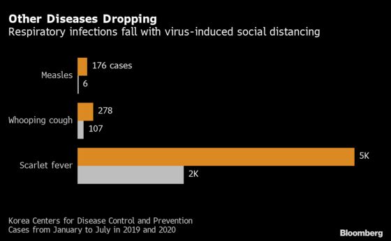 Infections Climb in South Korea as Unknown Origin Cases Rise