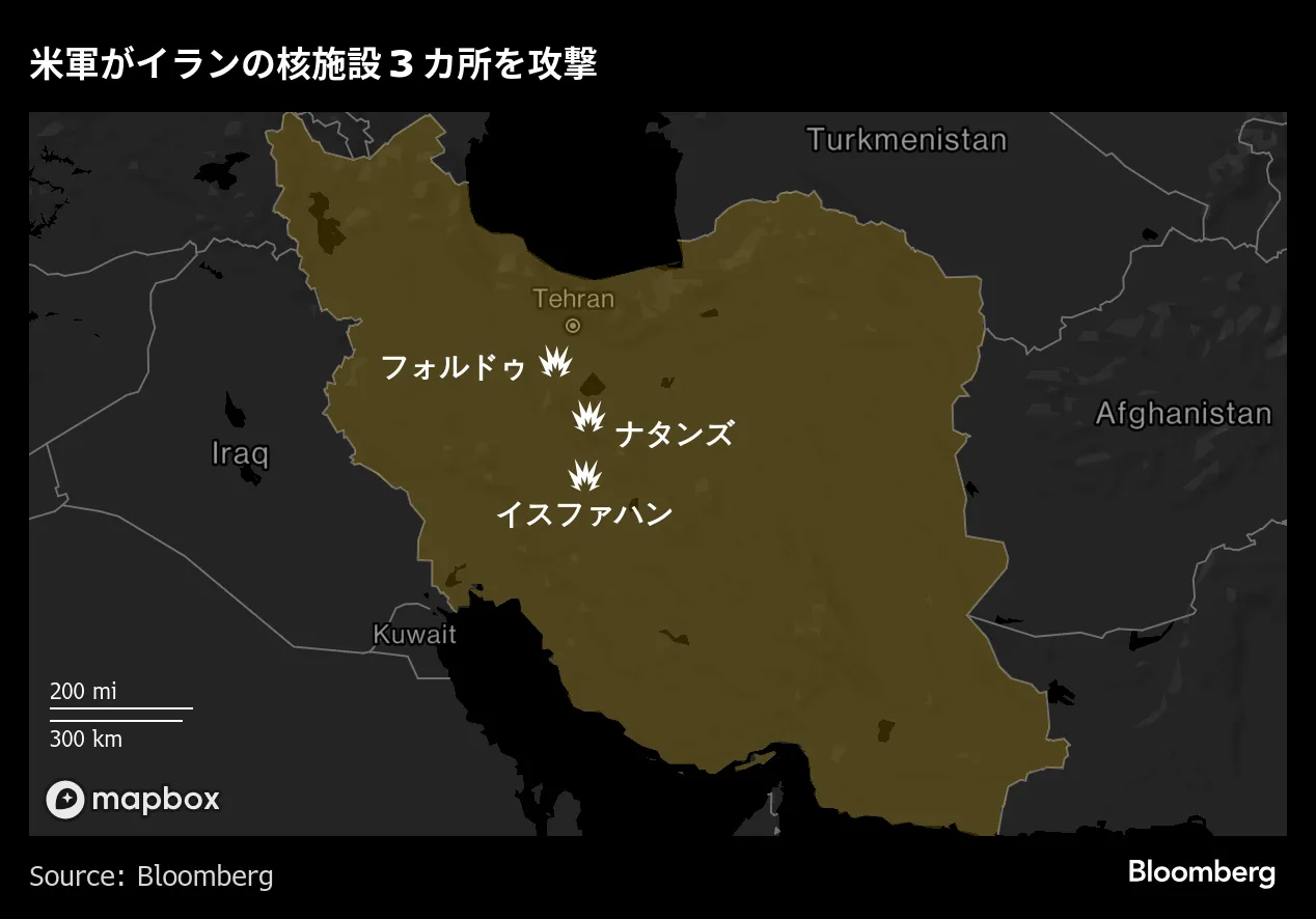 イラン、カタールの米軍基地を攻撃－報復限定的との見方で原油下落 
