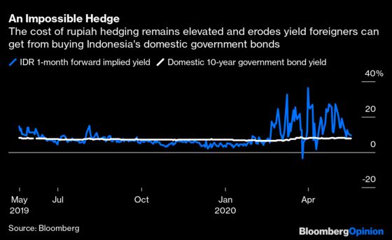 Why Indonesia's QE Is Terrifying