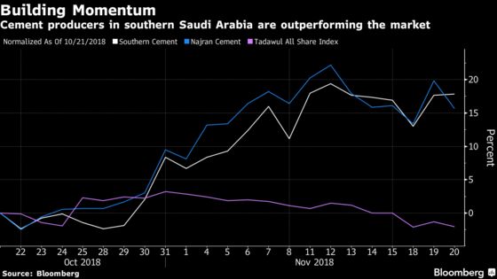 Stock Investors Bet Saudi Arabian Cement Will Rebuild Yemen