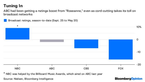 Roseanne Gets the Boot. If Only It Were That Easy