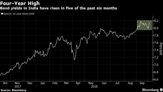 UTI Asset Looks Beyond Rupee Drop as India Poll Season Nears