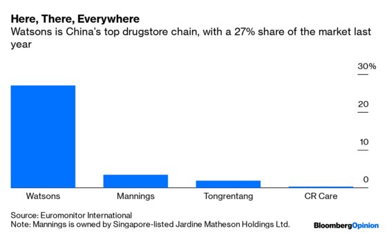 This Drugstore Is a $3 Billion Headache