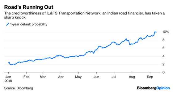 India’s Shadow-Bank Bust Has a Lehman Echo