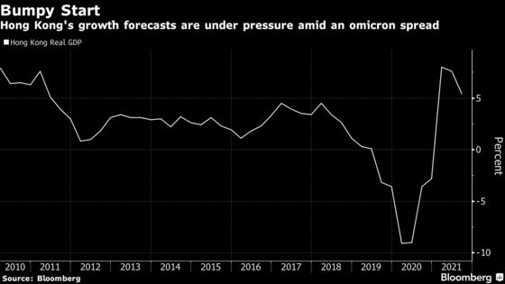 Hong Kong’s Growth Forecasts Cut as Omicron Spreads