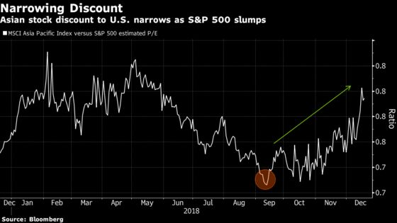 It's Not That Bad: December in Asia Stocks Less Ugly Than U.S.