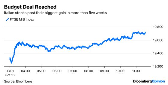 Smart Money Doesn’t Think Investors Are Safe Yet