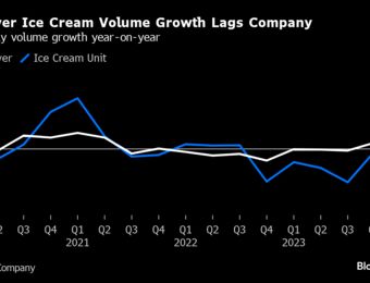 relates to Investors Spoiled for Choice With Top Ice Cream Makers for Sale