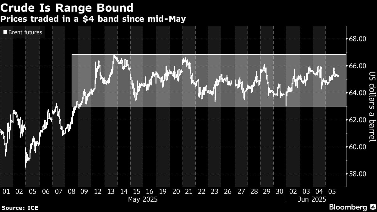 Oil Steady After Weekly Gain With US-China Trade Talks in Focus