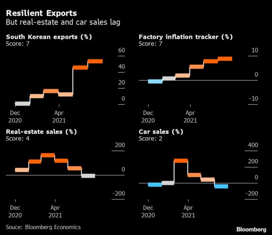 China’s Strong Recovery Shows Signs of Softening as Costs Surge