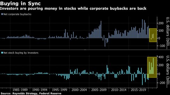 A $1 Trillion Buying Spree Lets S&P 500 Brush Off Bear Warnings