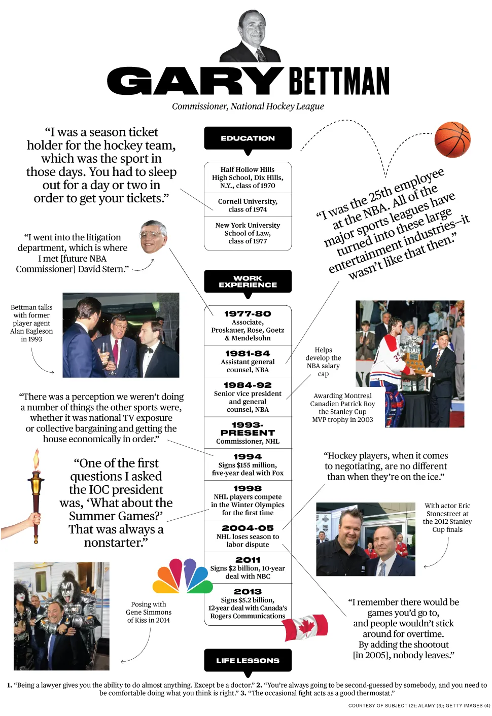 NHL's Gary Bettman: How Did I Get Here?