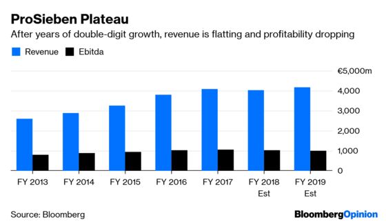 Private Equity Could Be Surprise Guest in TV Drama