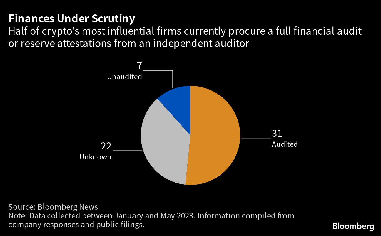 Bank, Crypto Sectors Targeted for Greater Audit Board Scrutiny