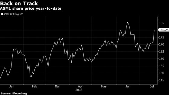 Chip Gear-Maker ASML's Profit Margin Forecasts Top Estimates