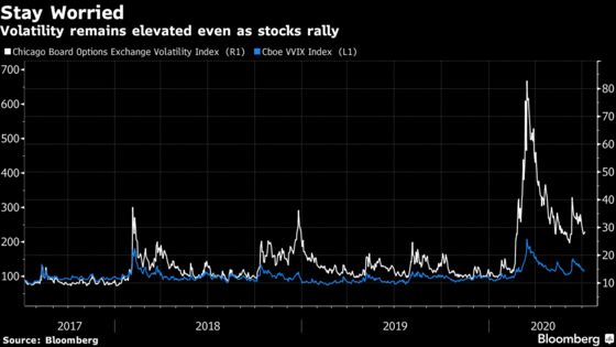 Wall Street Fears Market Fragility in $23 Trillion Stock Frenzy