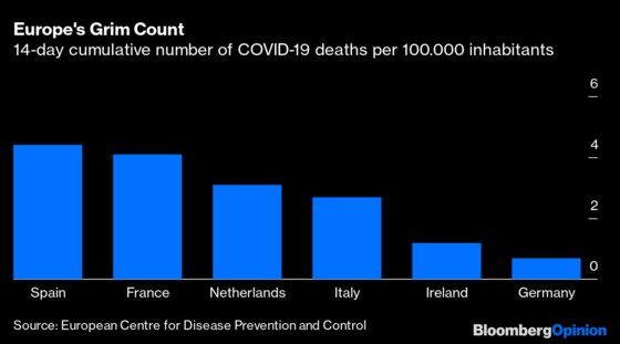 From Spain to Italy, Europe Is Fed Up with Lockdowns