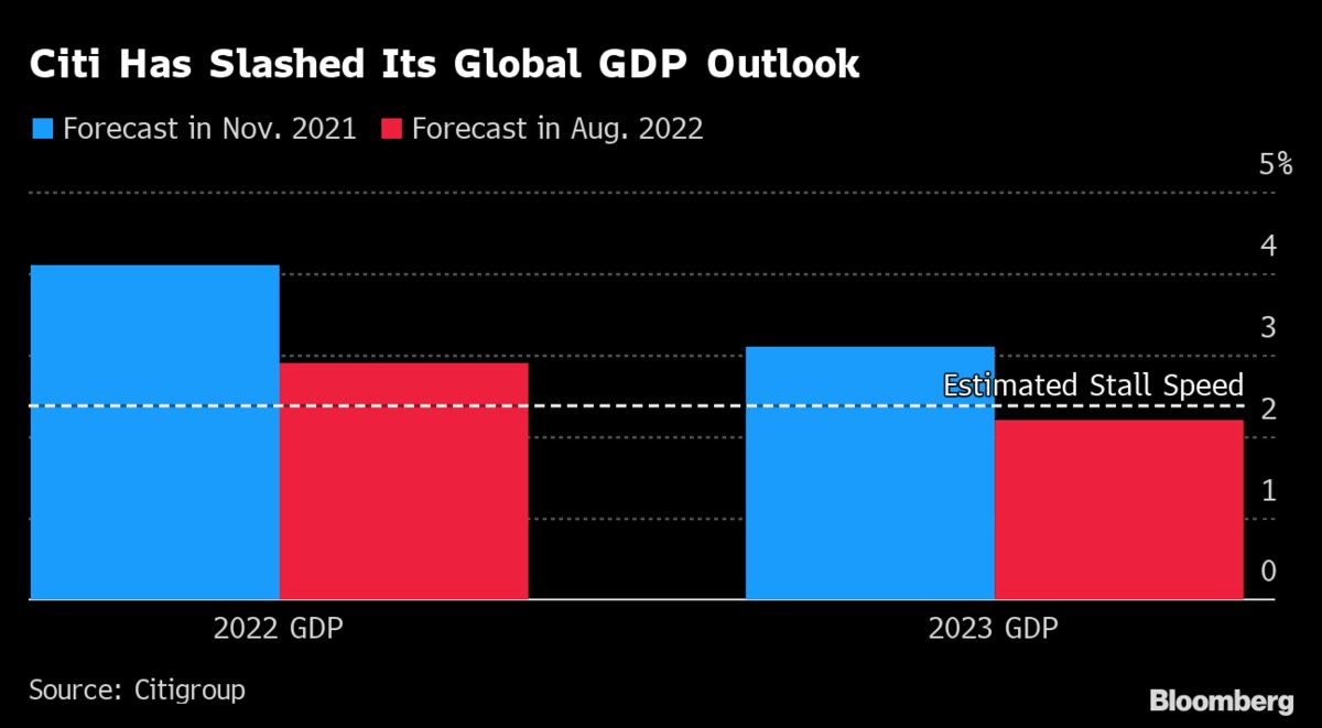 What's Happening In The World Economy: The Soft Landing Debate Heats Up ...