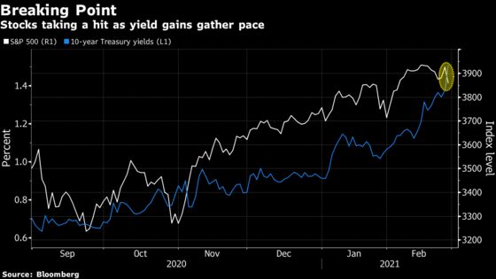 Stock Market Hits Rate Pain Threshold Goldman Sachs Warned About