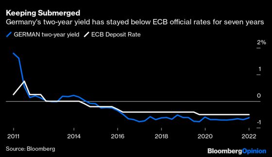 There's No Easing Into the New Year for the ECB